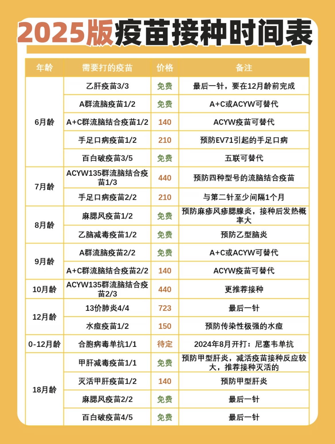 2025疫苗接种全解析:时间表 常见问题,守护宝宝健康防线