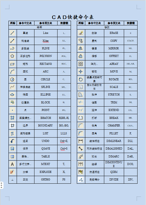 cad字符表在哪