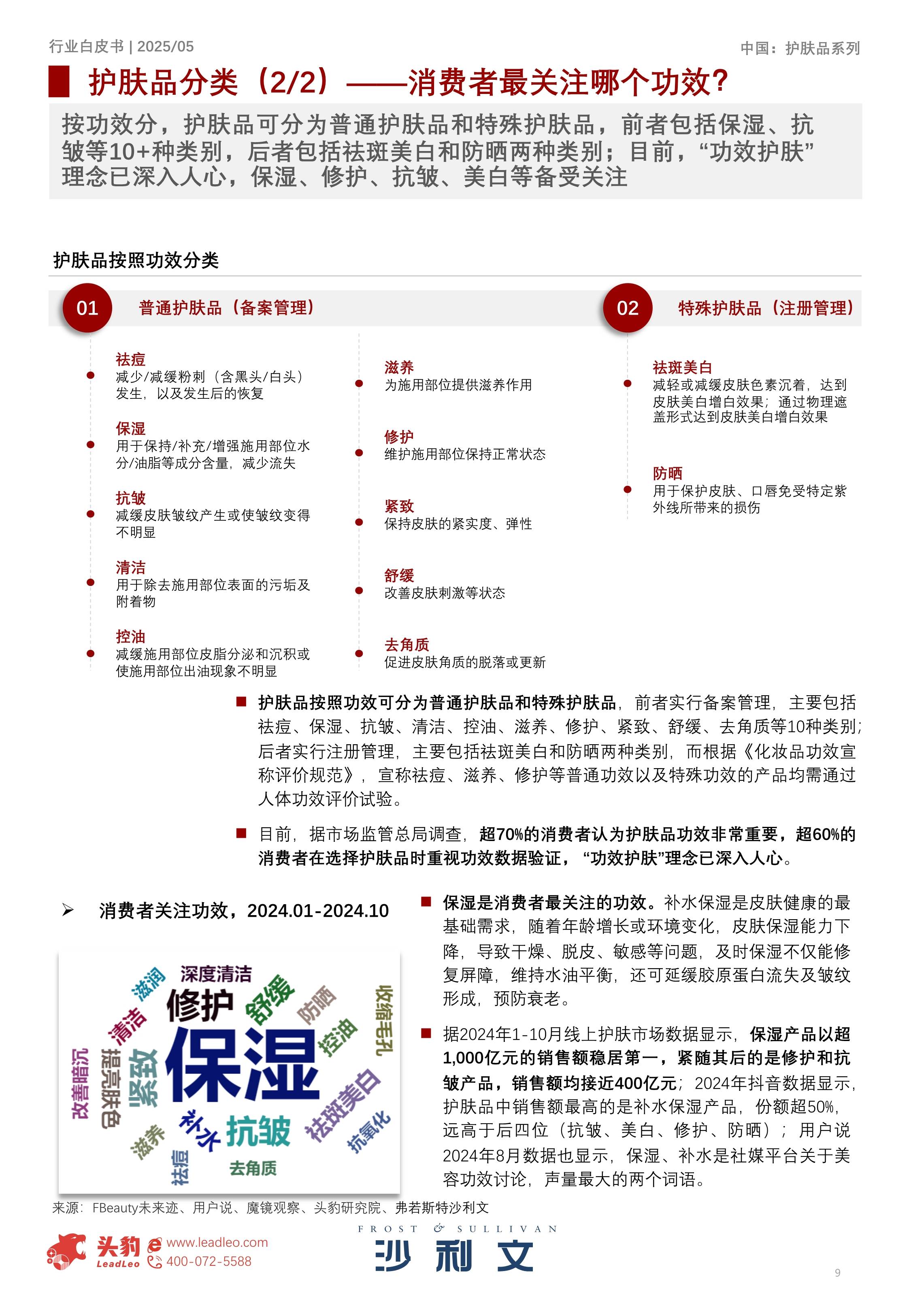 2025中国护肤品行业白皮书