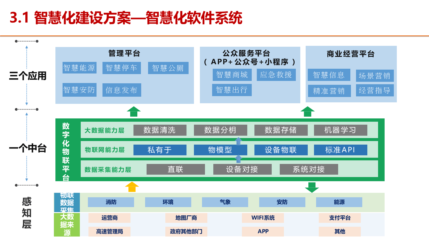 智慧互通（AICT）以标准引领 助力打造智慧城市“中国方案”