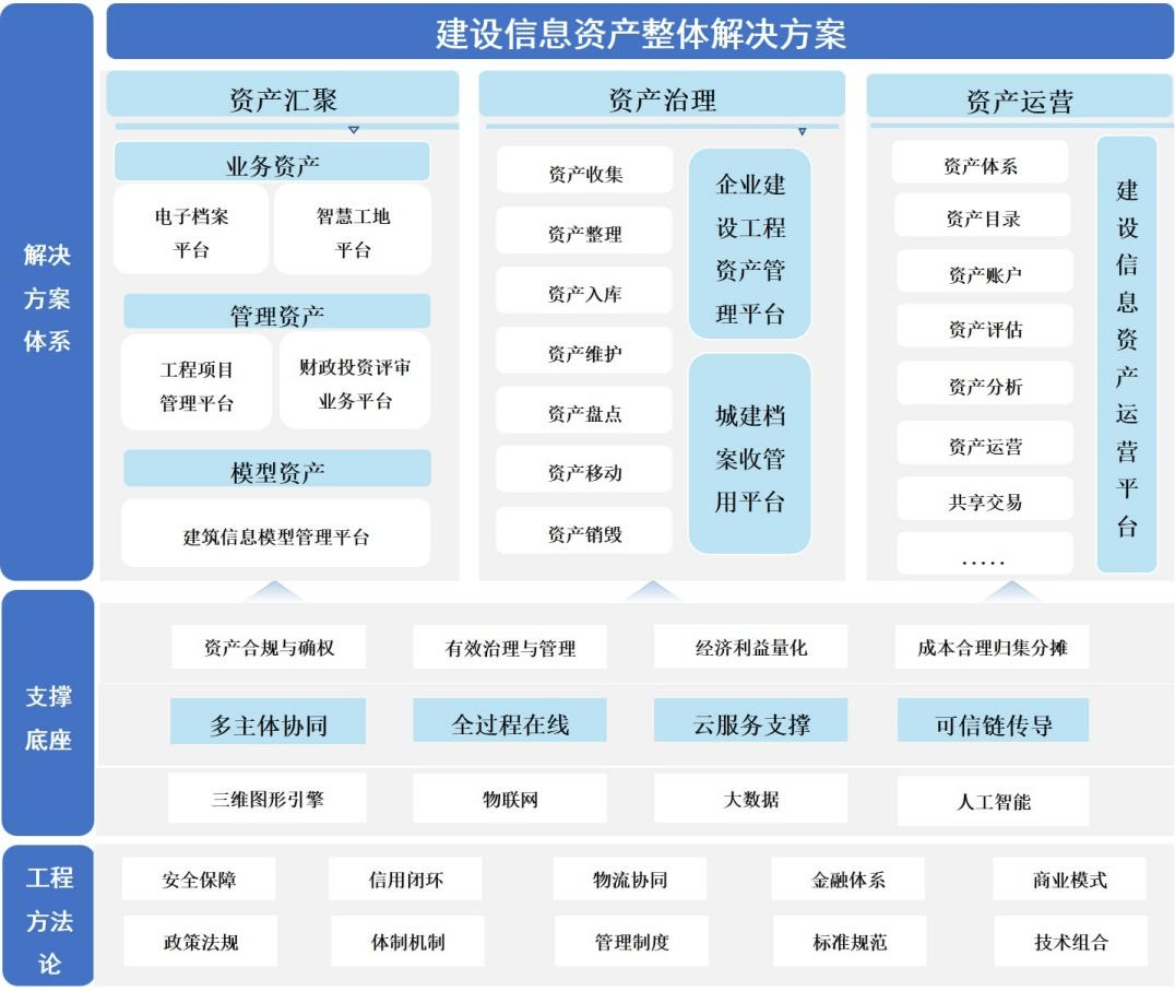 企业资产规划：在市场波动中稳赢的关键