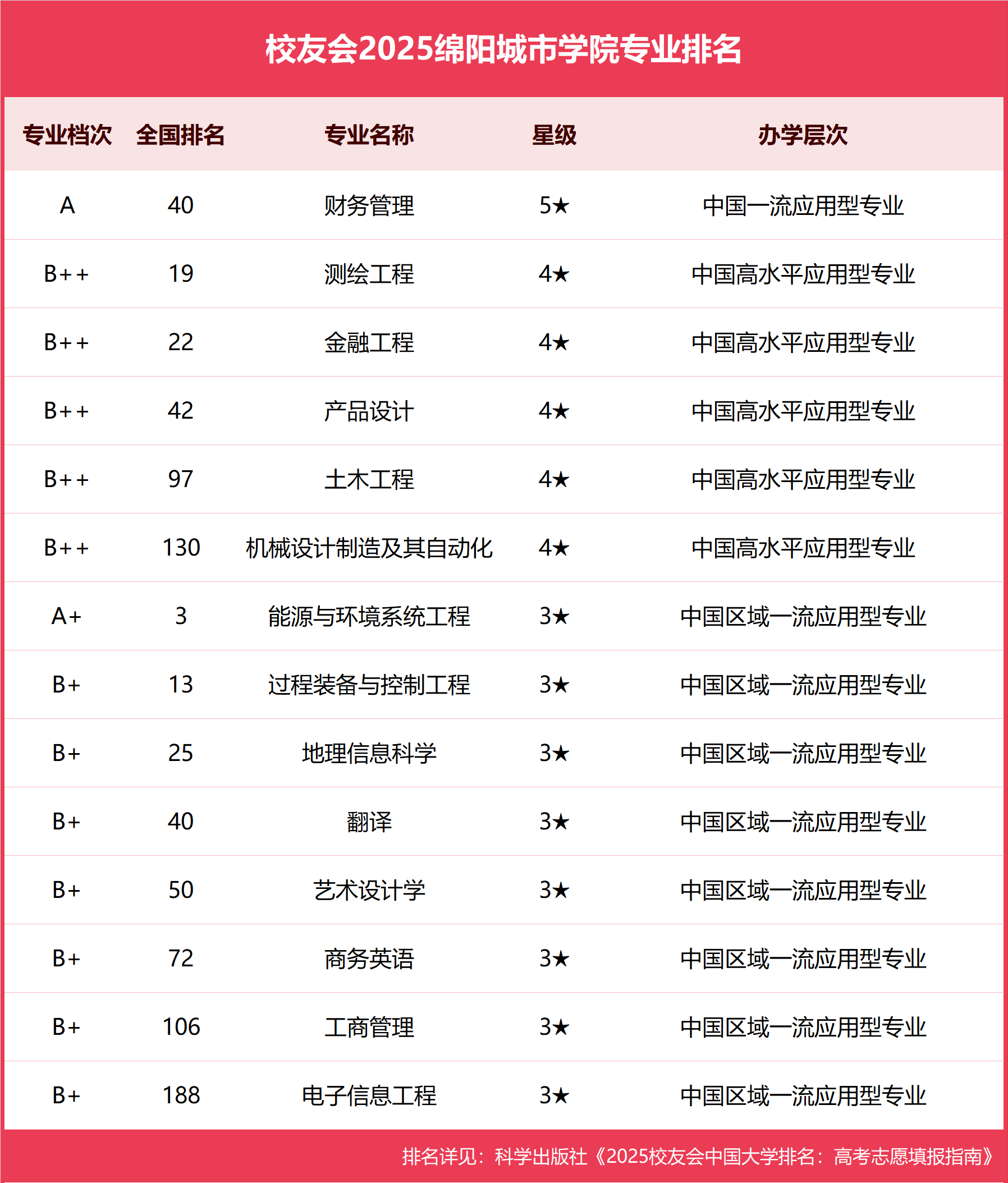 财务管理有哪些专业(财务管理有哪些专业探索)