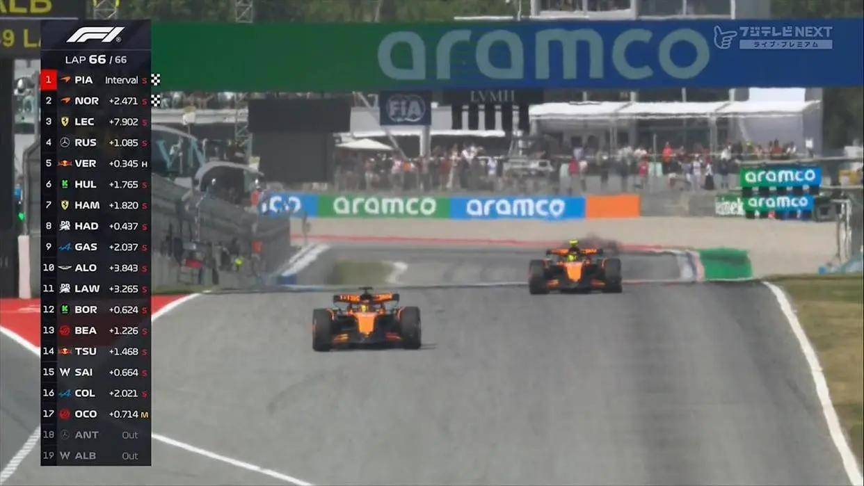 F1西班牙大奖赛：维斯塔潘的挑战与迈凯伦的辉煌胜利