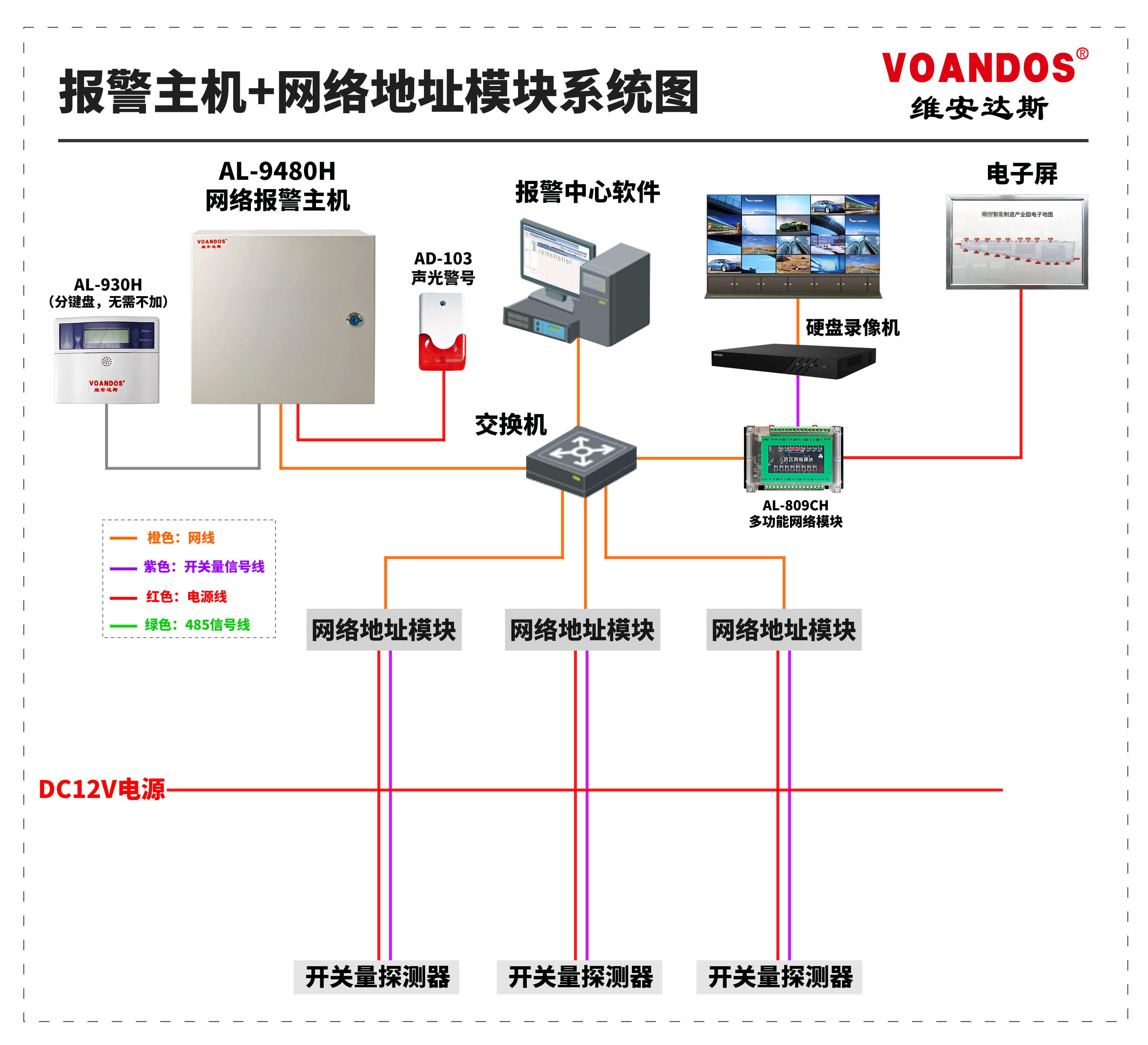 智慧社区：入侵报警系统如何守护我们的安全