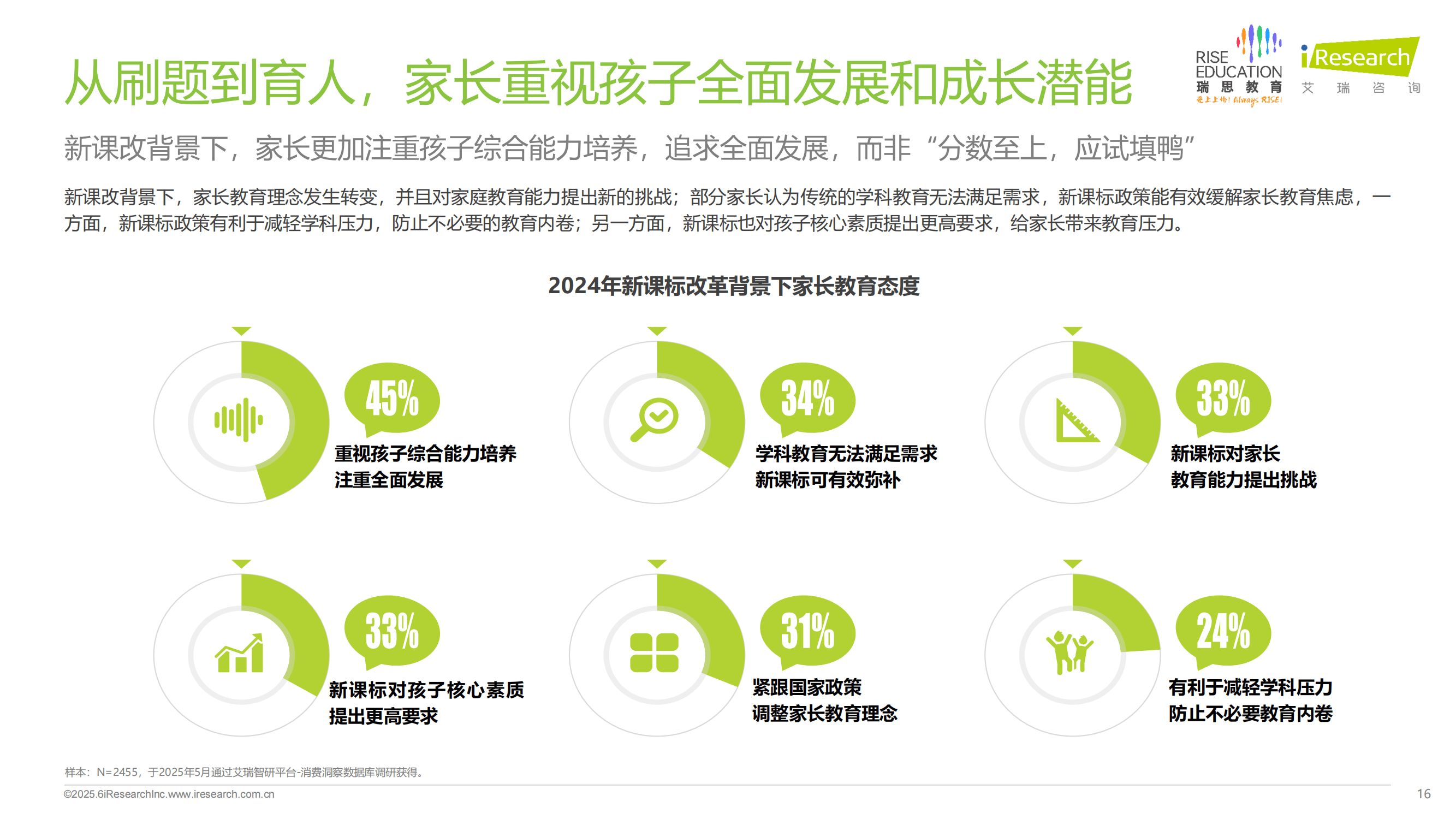少儿教育=少儿教育课程服务是什么电话