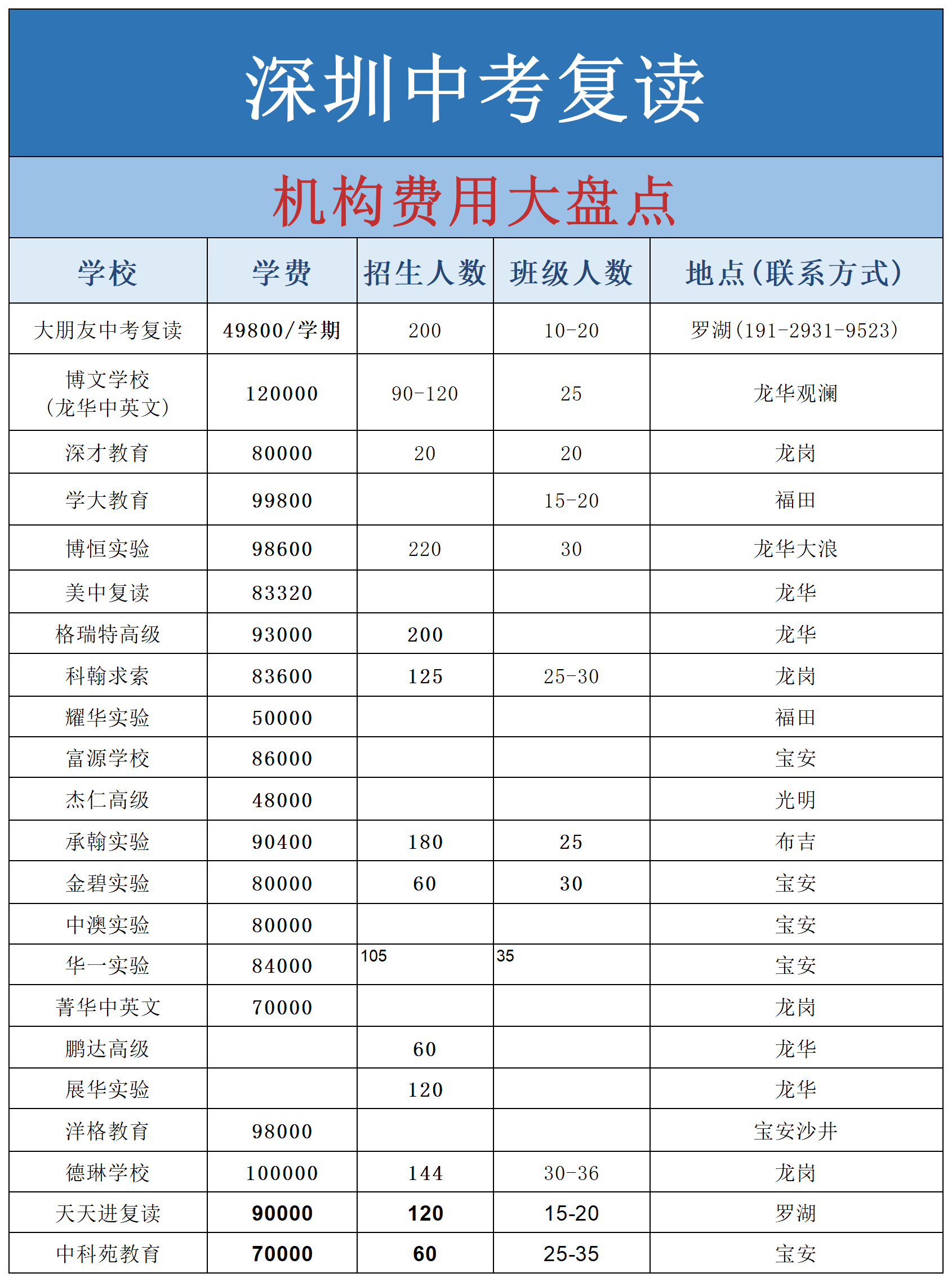 学费_教学质量_家长
