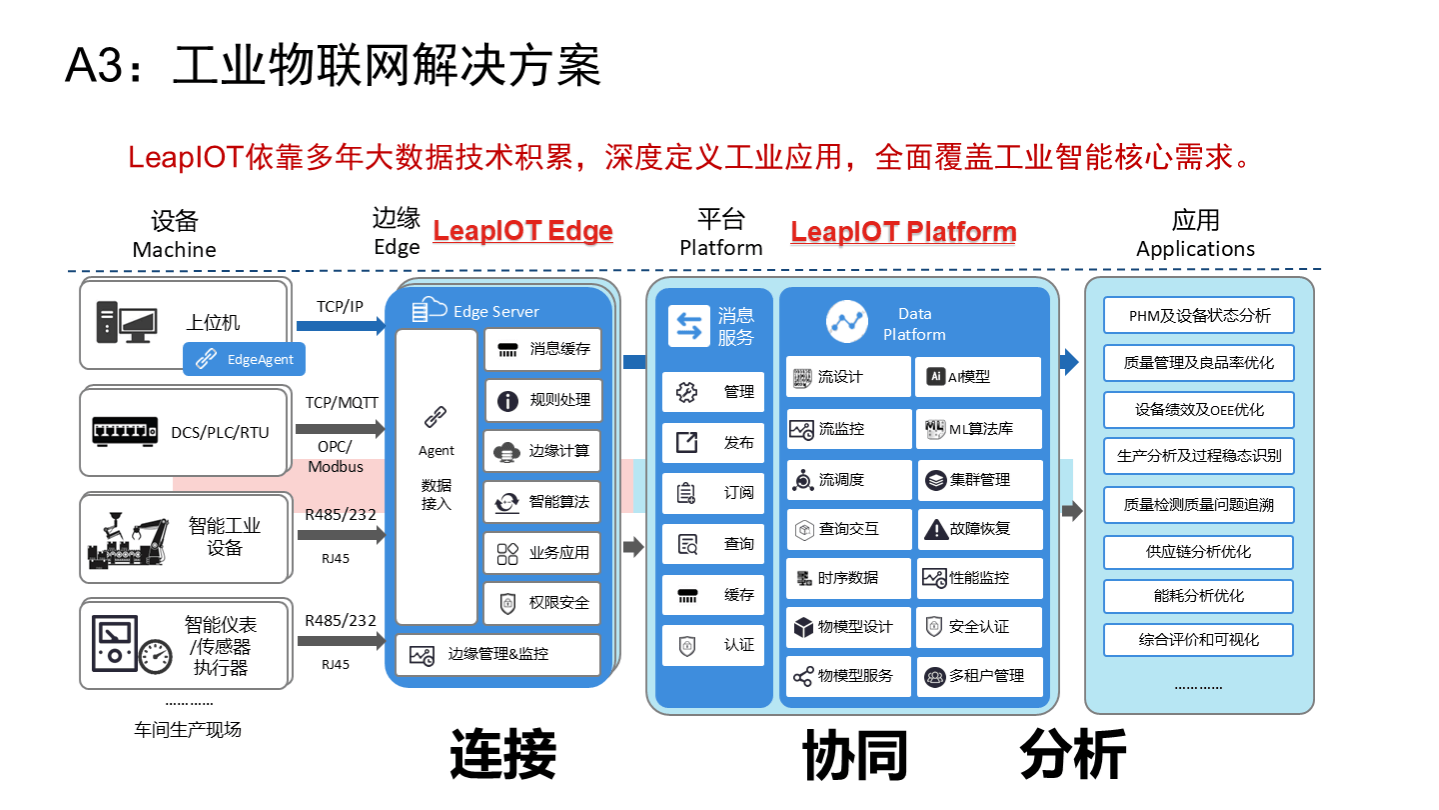 制造行业智能制造解决方案