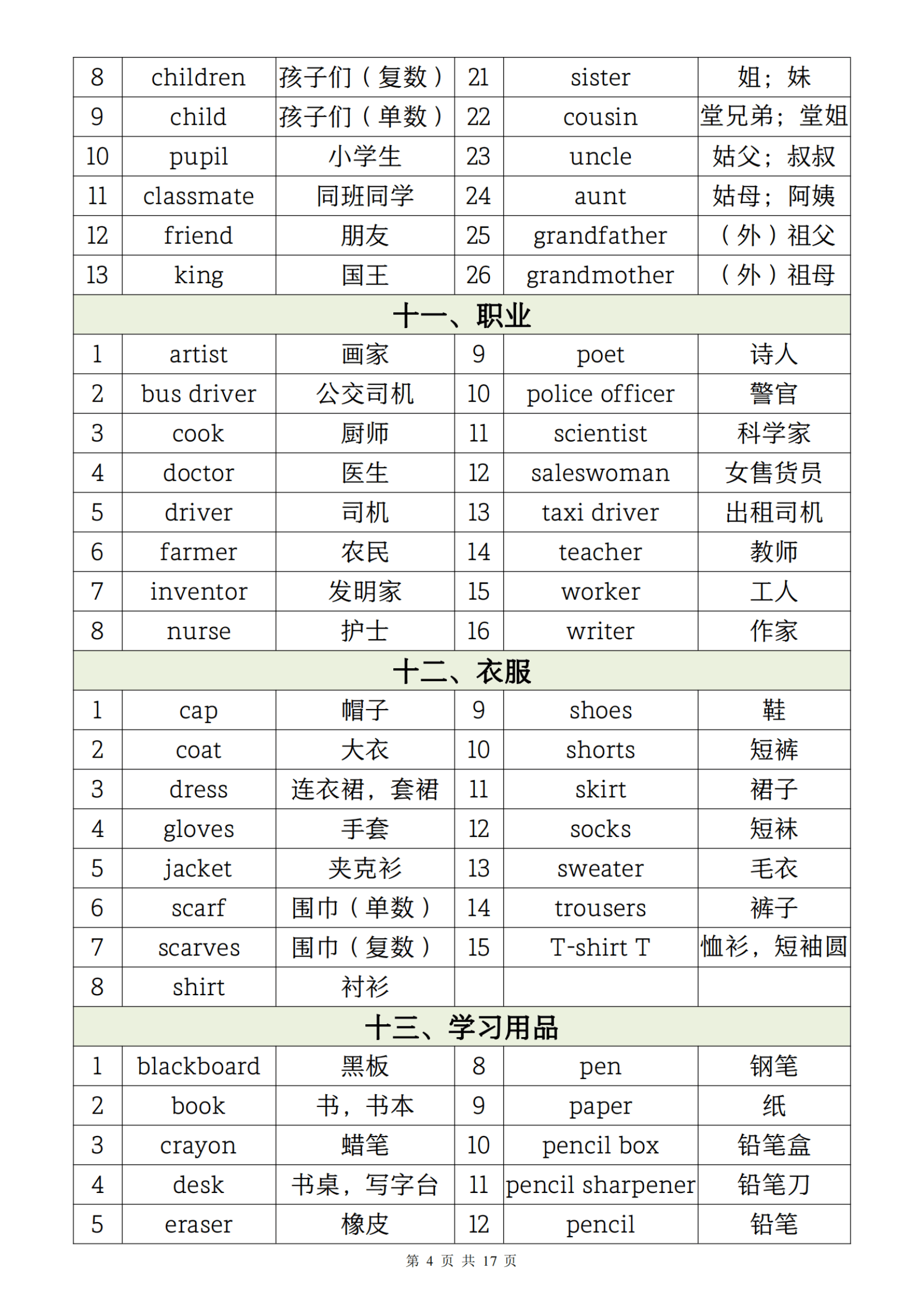小升初英语基础知识点回扣清单的简单介绍