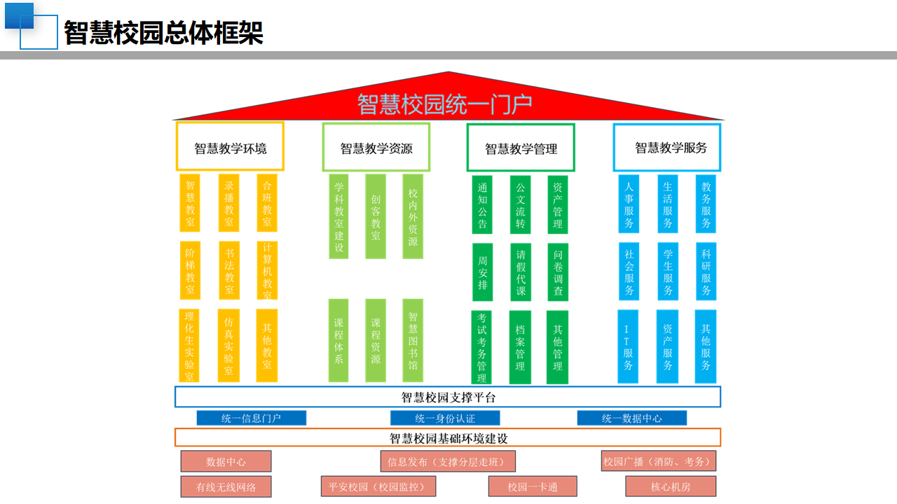 智慧校园平台建设:引领未来教育新风尚
