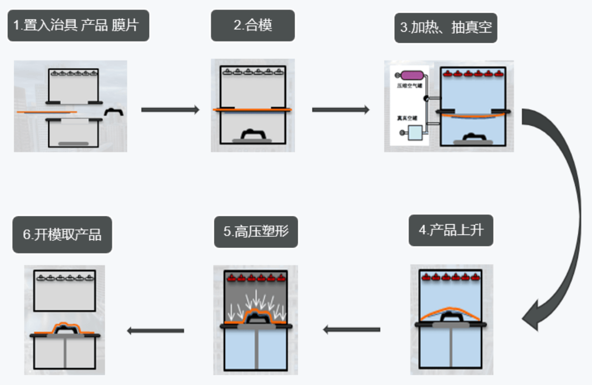 OMR真空压差披覆设备生产工艺揭秘