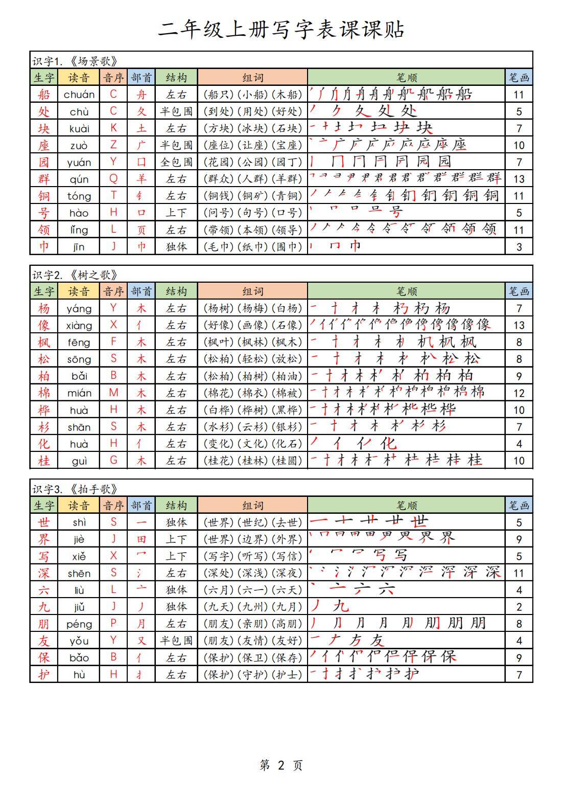 二年级上册语文生字课课贴9页