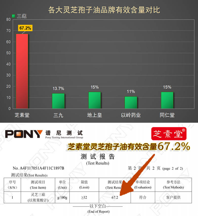 推荐的灵芝孢子油：哪款能真正提升免疫力