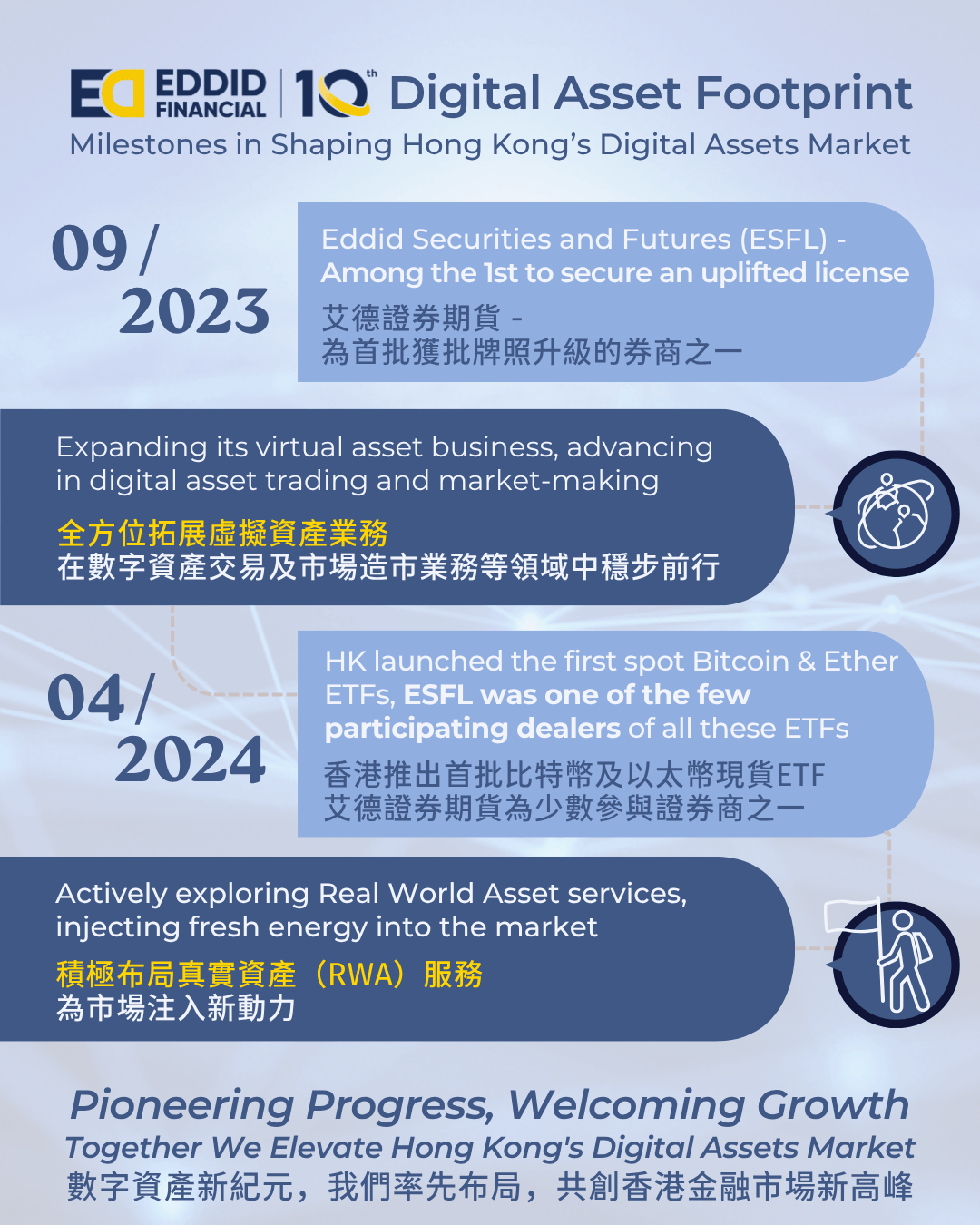 首批香港数字资产牌照升级券商：艾德金融如何开拓虚拟资产市场，布局RWA新蓝海_搜狐网