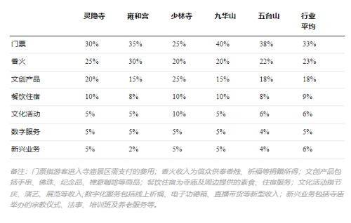 玄学热能成为带动文旅消费的“良药”吗？-锋巢网