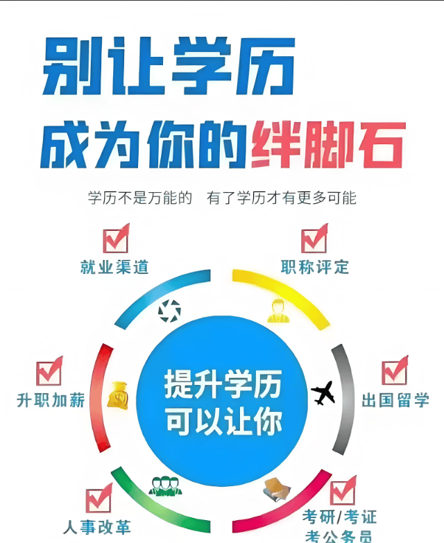 2025年安徽阜陽(yáng)科技職業(yè)學(xué)院成考高起專怎么報(bào)名？學(xué)費(fèi)多少？——官網(wǎng)最新發(fā)布-圖2