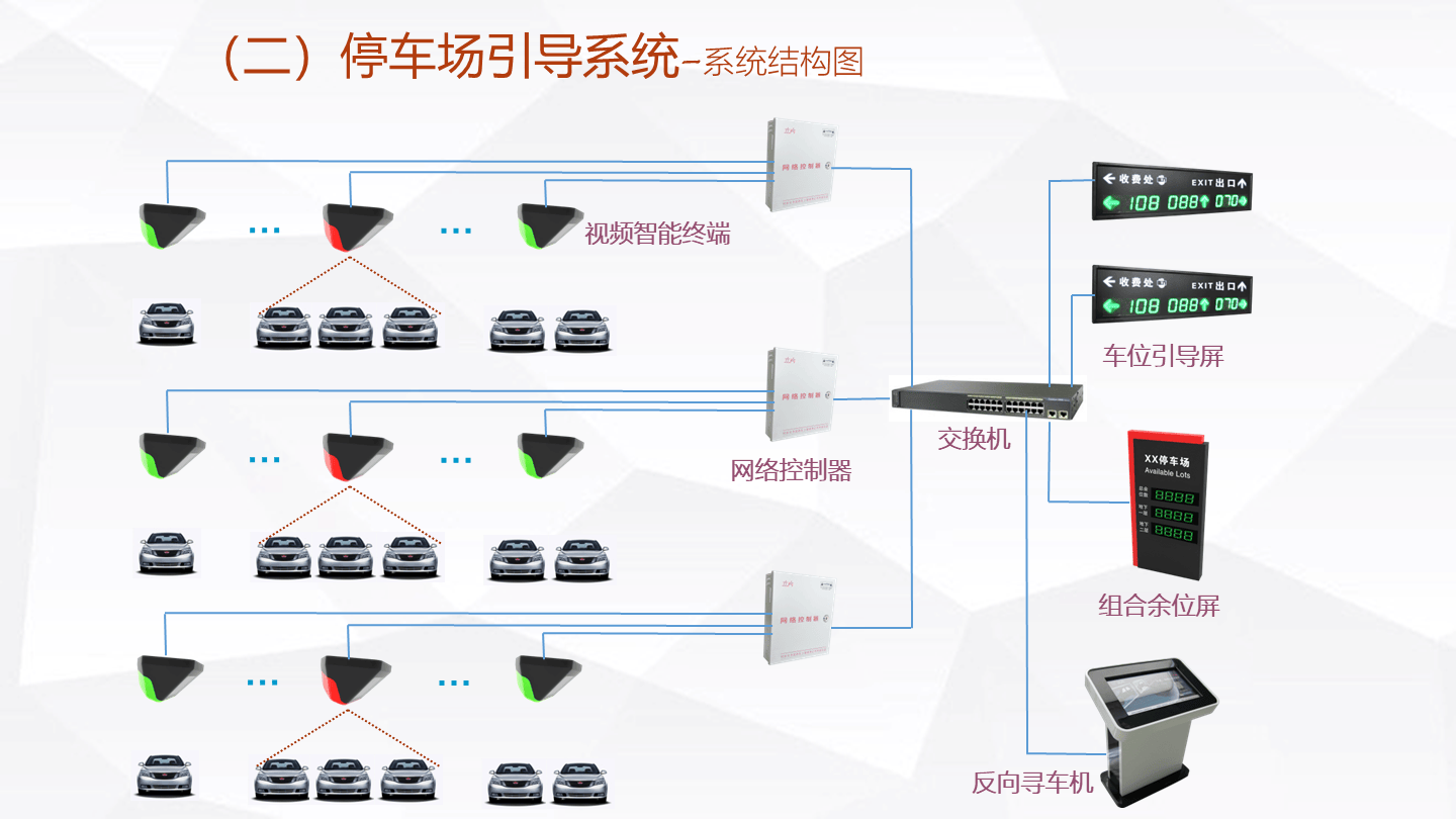 智能停车场管理系统方案