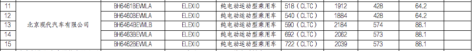 5种续航，至高722公里！北京现代ELEXIO最新信息，第三季度上市