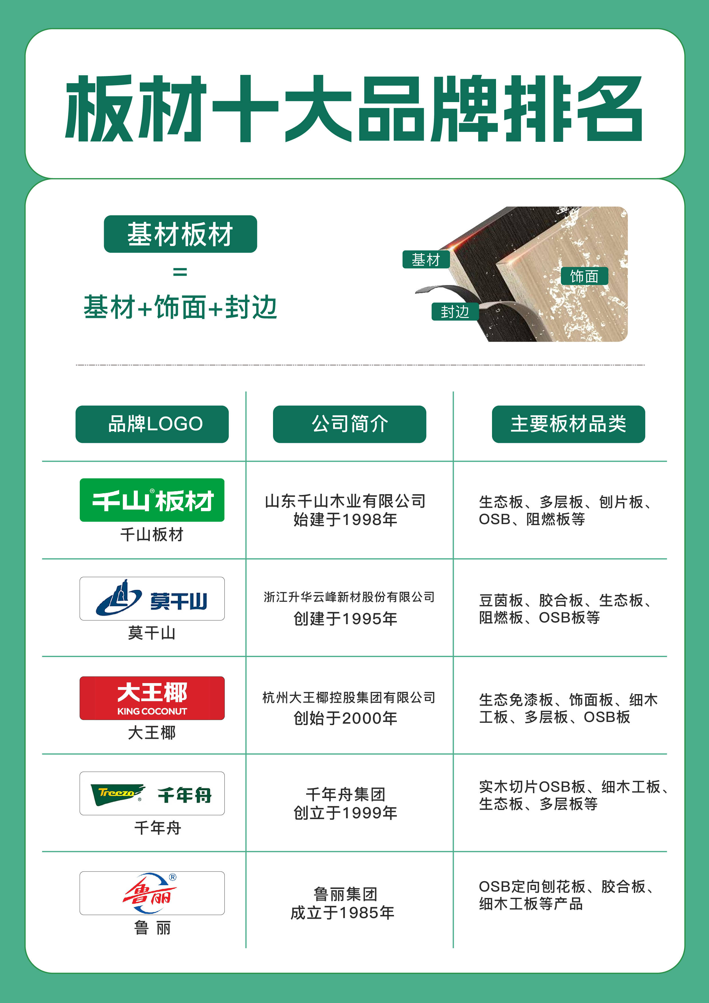 装饰行业的未来趋势:福金特装饰材料引领变革