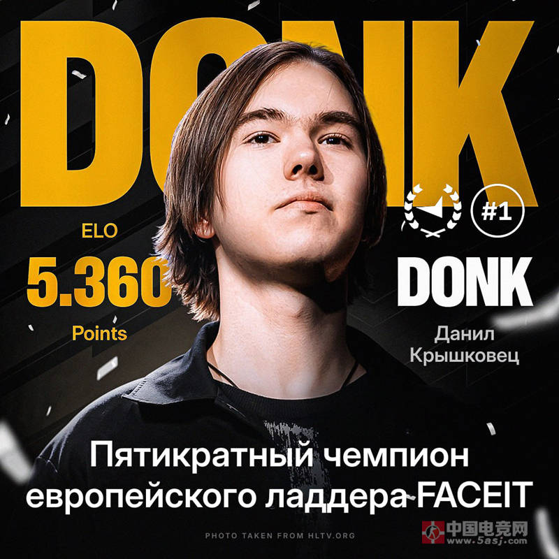 FACEIT官方认证：donk王朝持续20个月霸榜，赛事天梯双线封神 