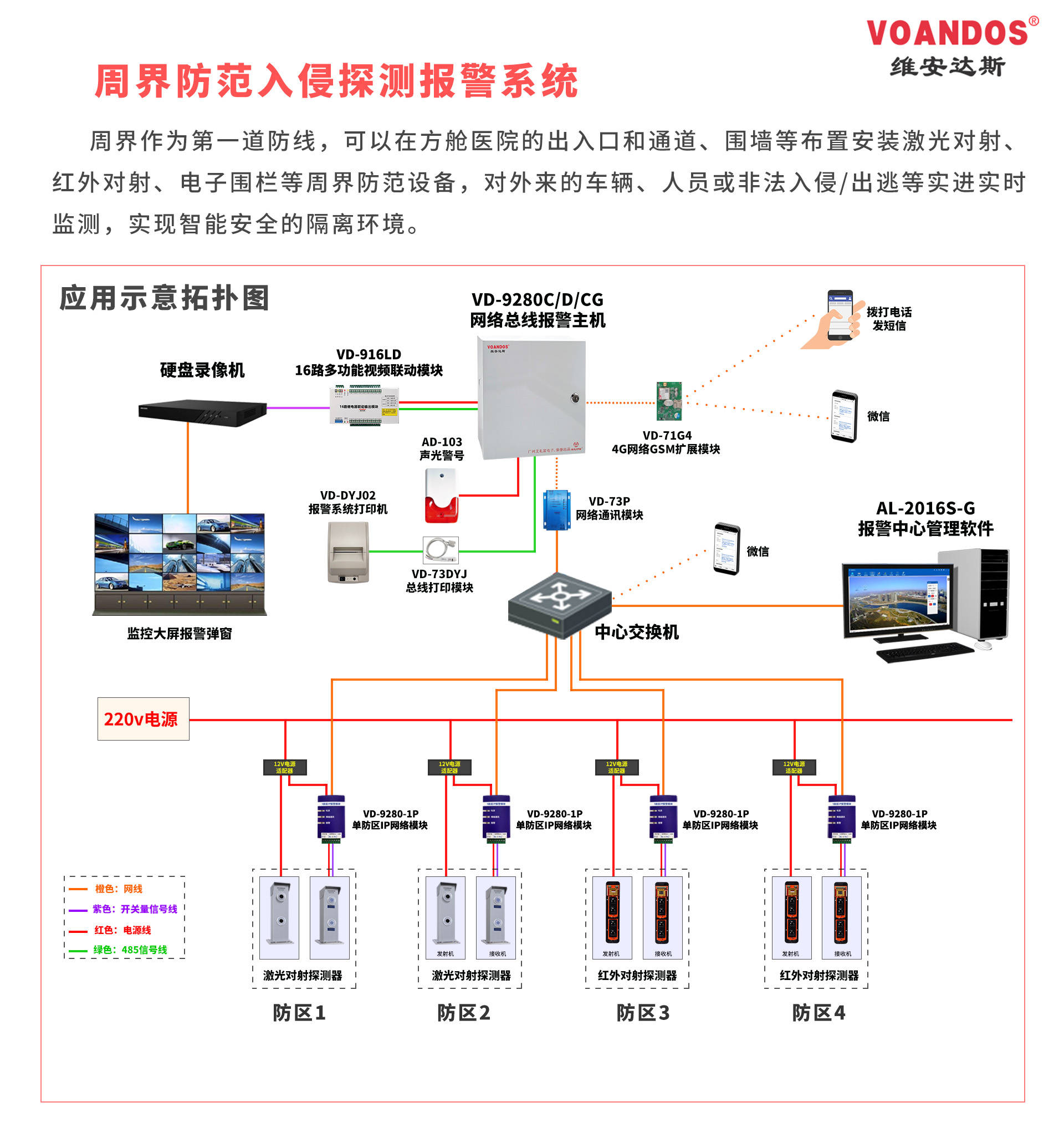 周界围墙防范入侵报警系统