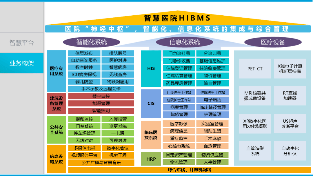 远程复诊系统的行业新趋势
