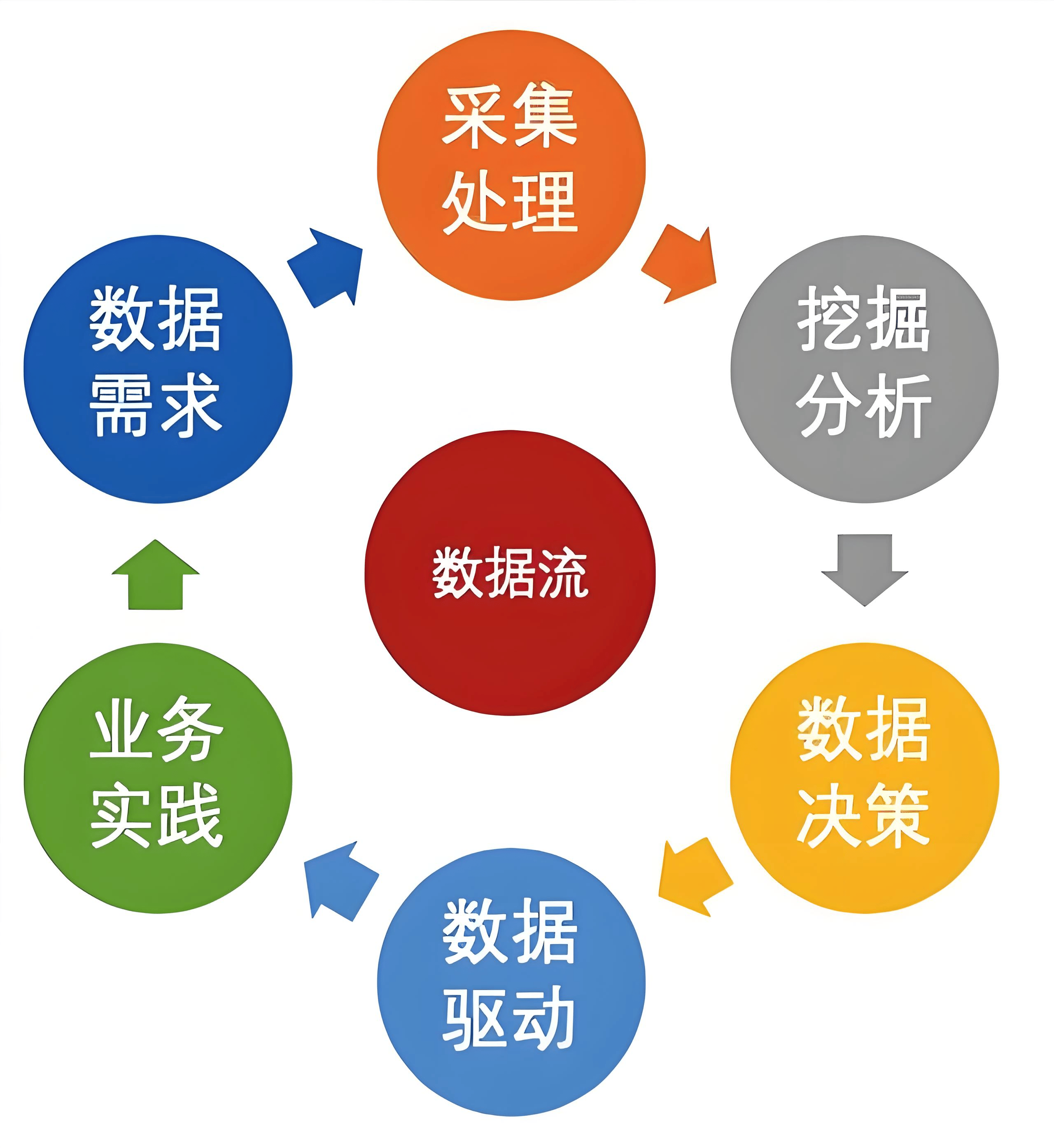 图片[8]-初创企业如何进行产品的营销推广?-中小企实战运营与营销工作室
