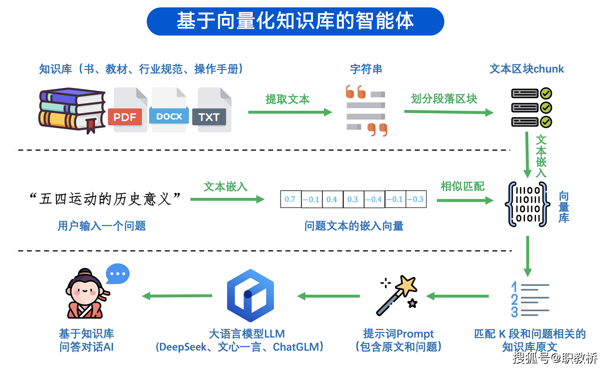 什么是AI?这个时代你必须懂AI