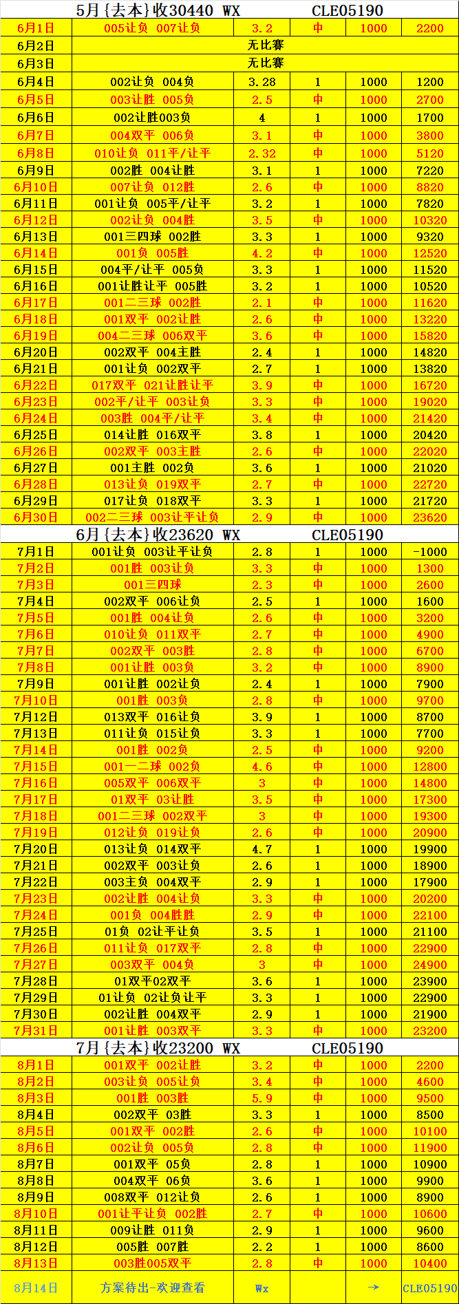 沃爾夫斯貝格VS塞薩洛尼基賽事分析