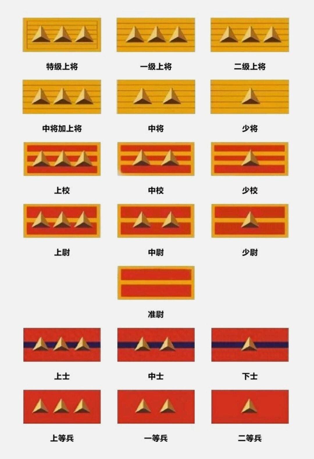 上将就牺牲了十四位!