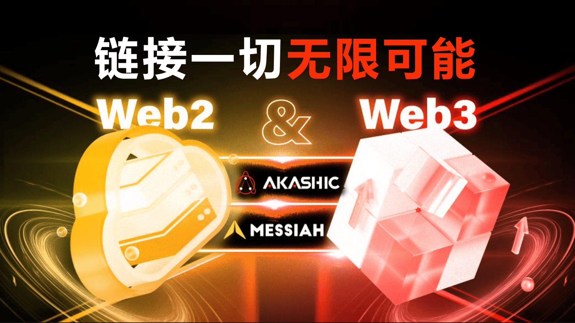 什么是web2.0，什么是WebKey金钥匙