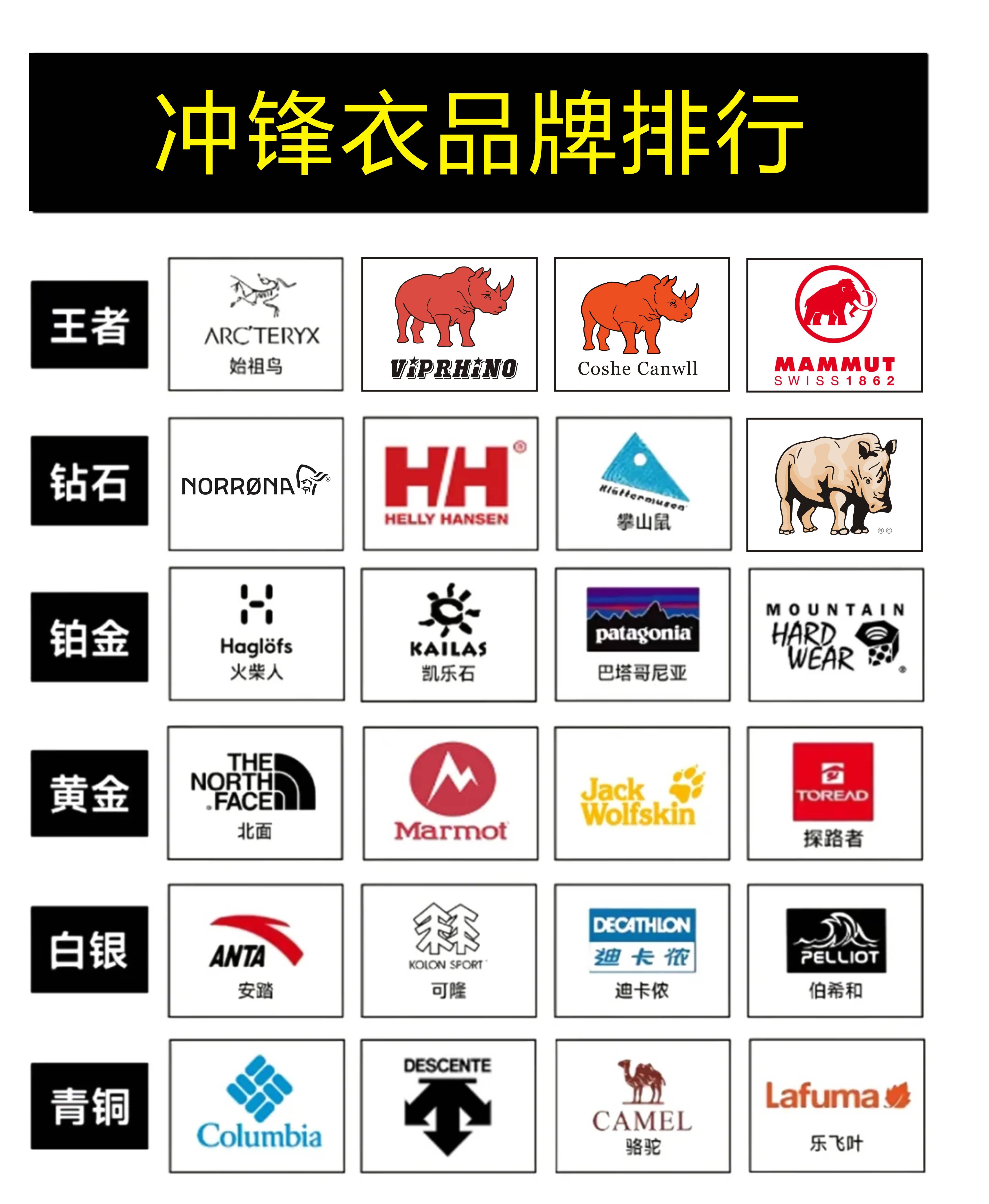 户外服装十大品牌