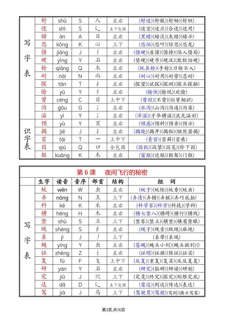 25新四年级上册语文课后生字组词