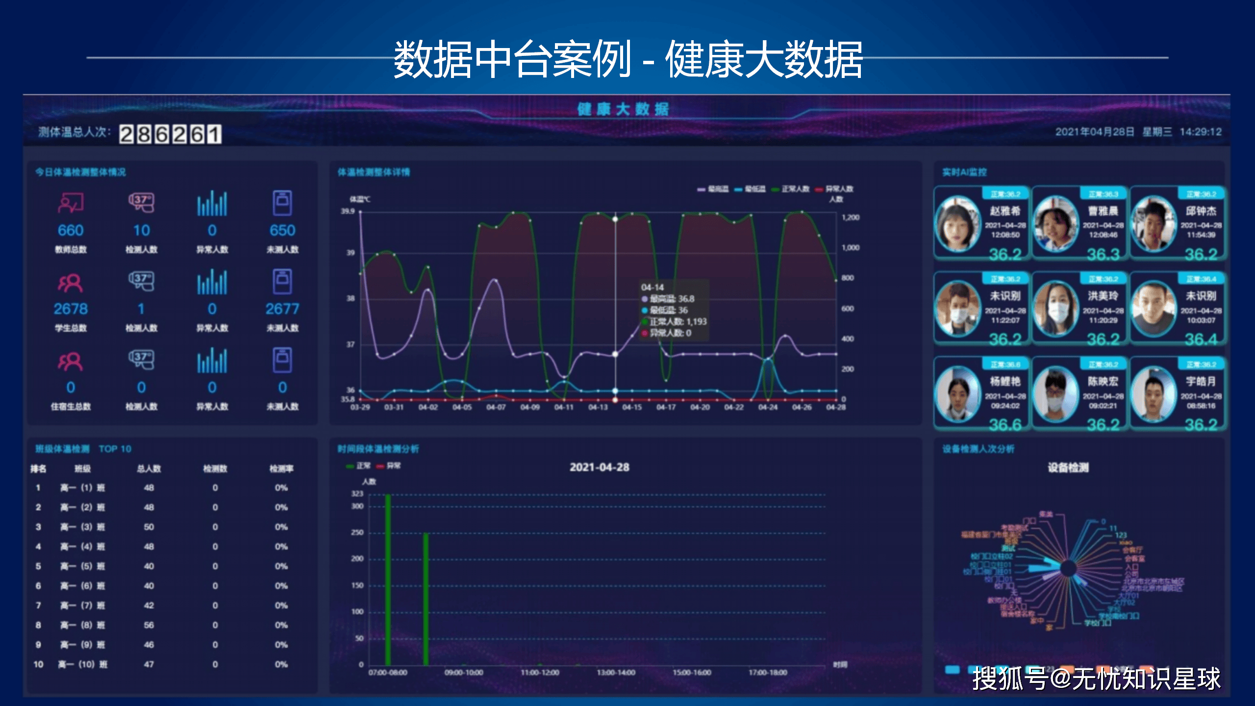 数字中台，数字中台 英文