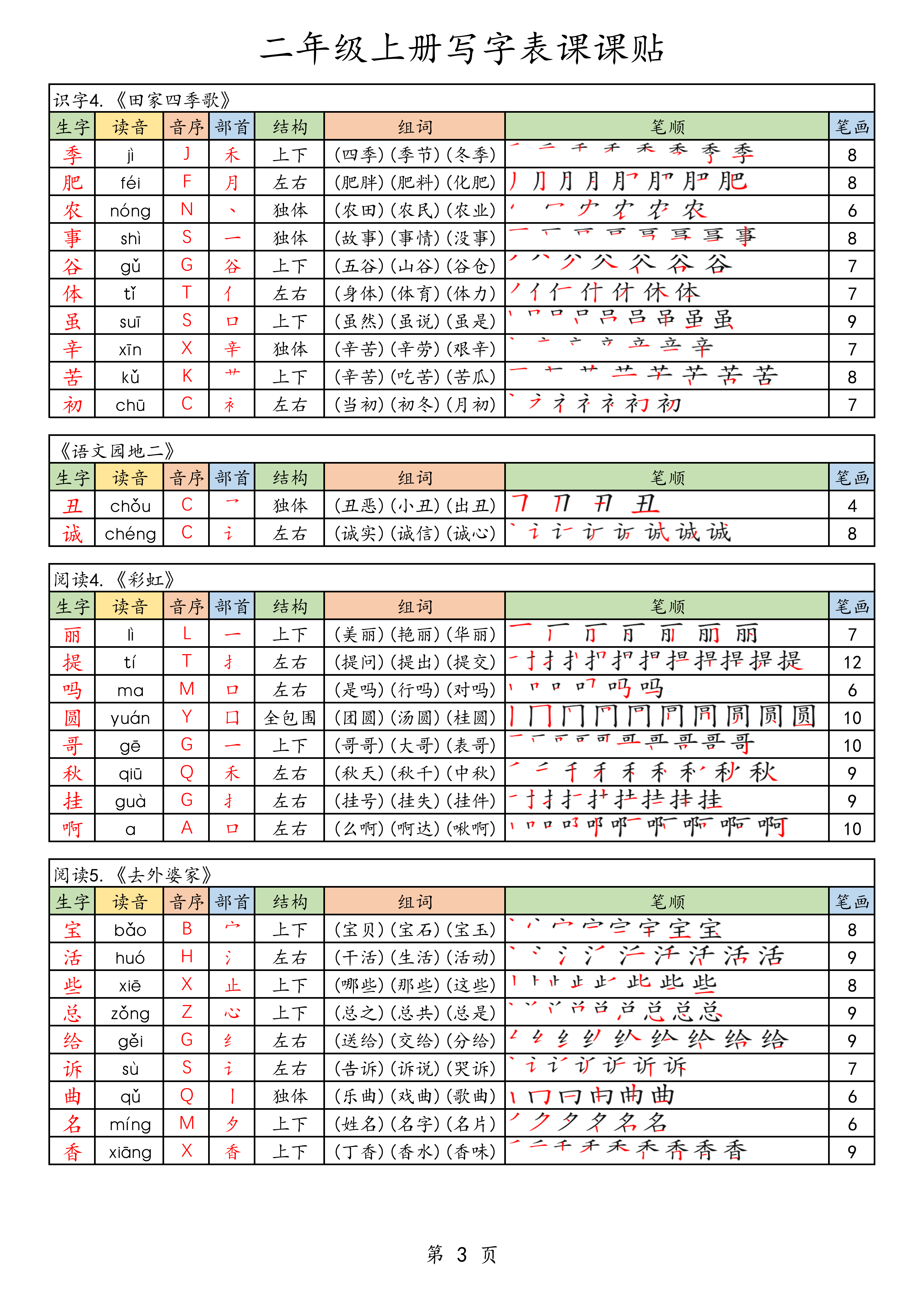 2025秋二年级上册语文生字组词课课贴电子版可打印