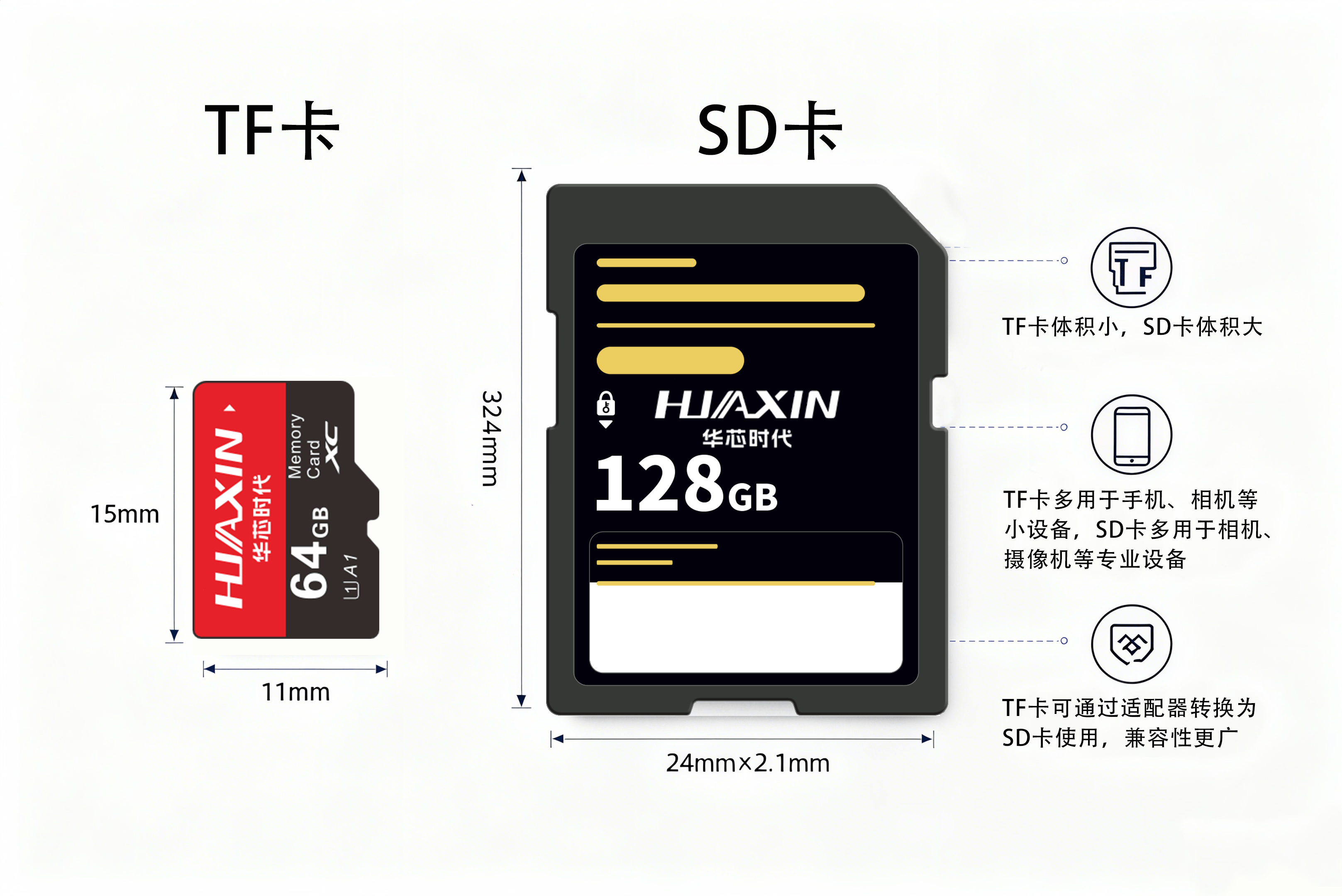 tf卡和sd卡的区别?