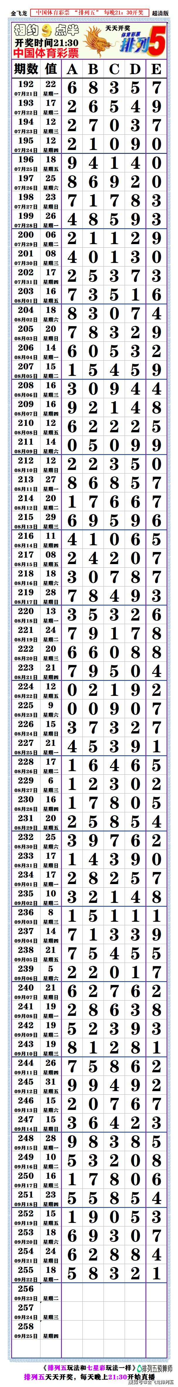 25255期排列五长条