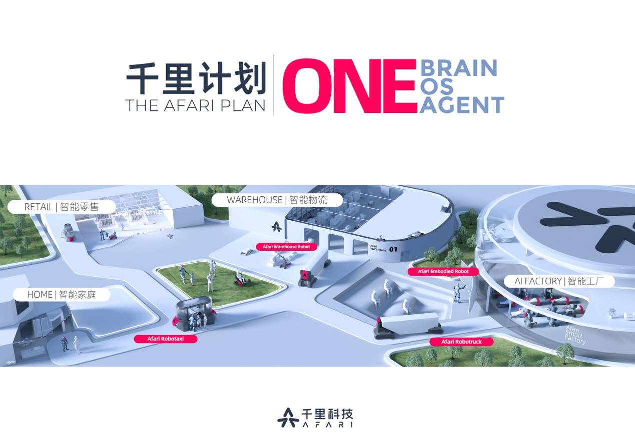 《聚焦“AI+”，千里科技品牌焕新发布“千里计划”》