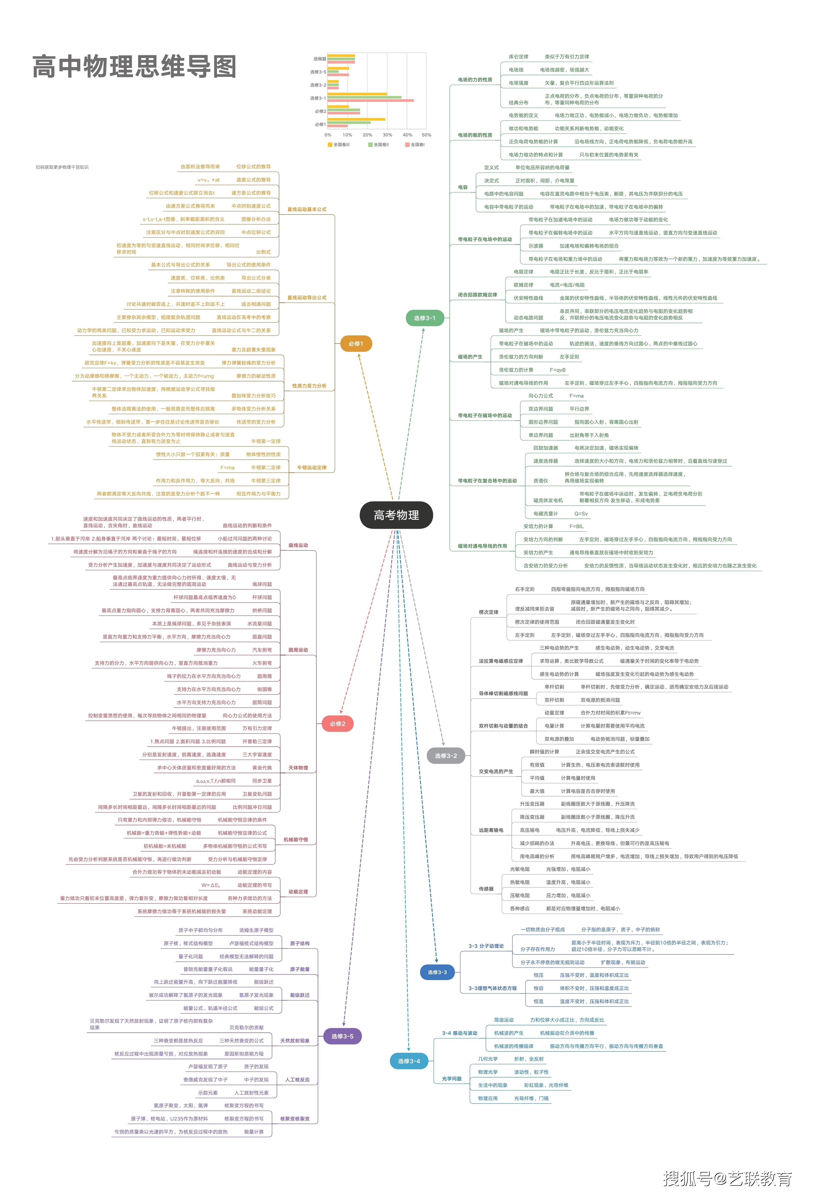 关于综合版！高中资料，全科汇总的信息