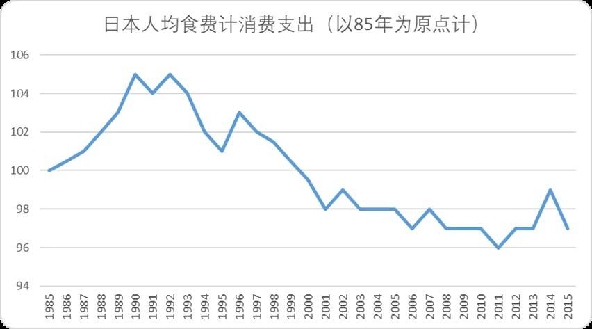 便利店的生存规则“瓦解”,已经从日本开始了 便利店的生存规则“瓦解”,已经从日本开始了
