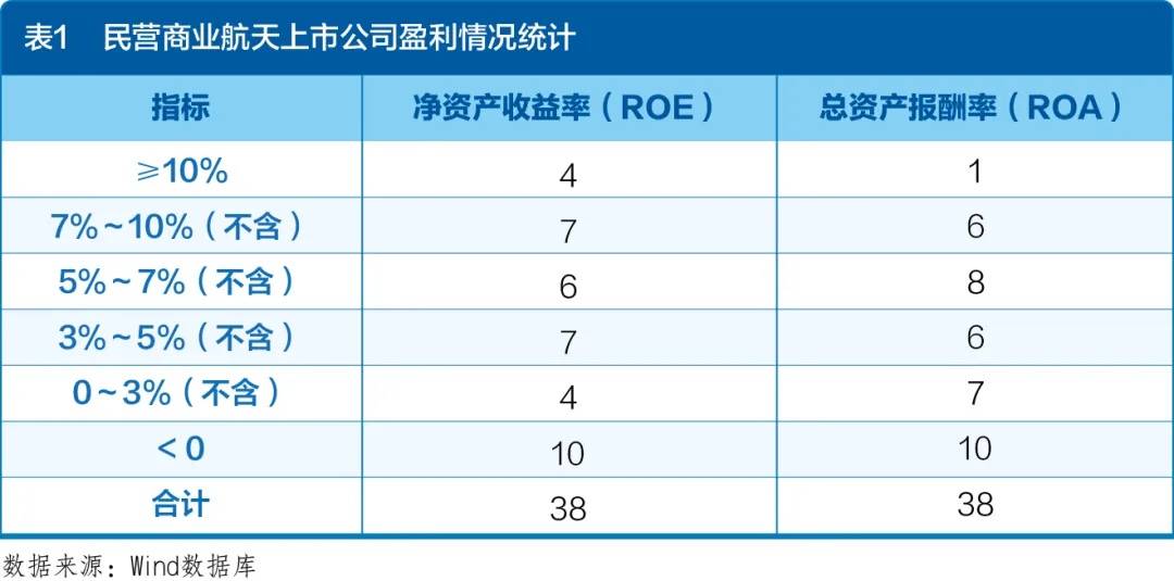 民营火箭着急上天,但钱的问题还没解决-锋巢网