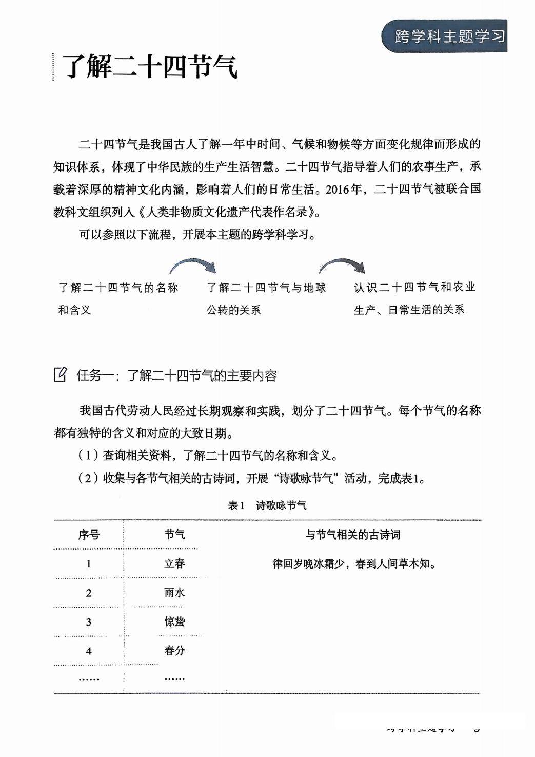
人教版八年级下册地理书
  第2张