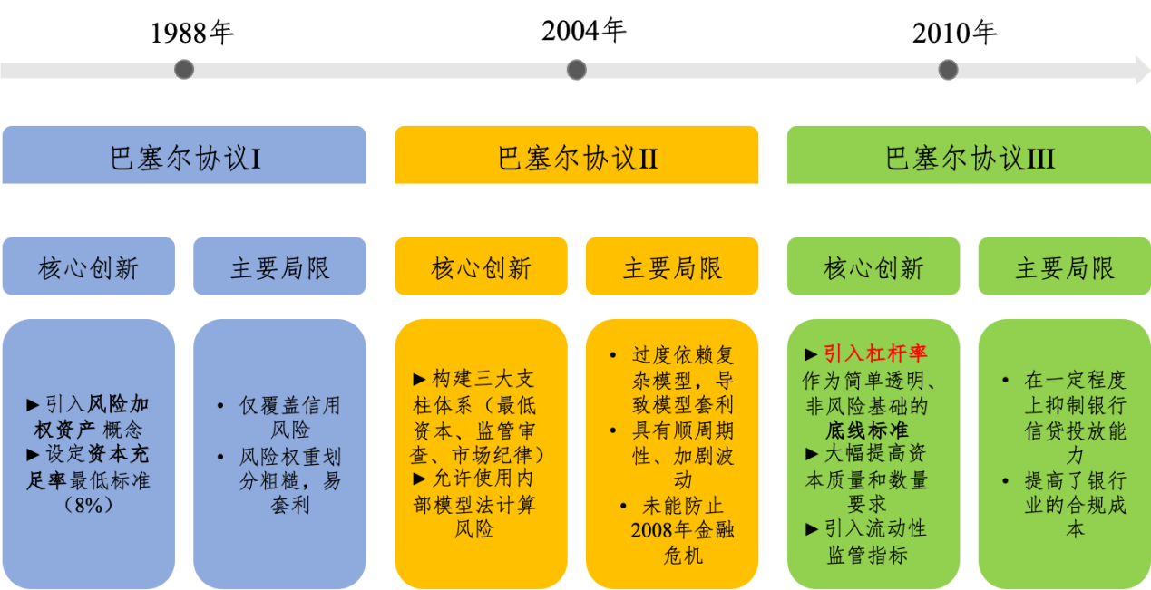 美国杠杆率监管改革最新进展及影响_搜狐网