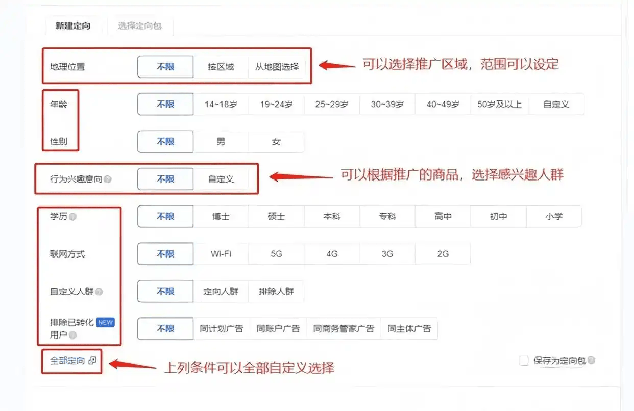 什么是腾讯信息流广告?腾讯广告投放怎么开户?朋友圈广告怎么收费?