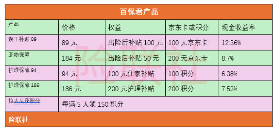 百保君"高额返利"无法兑付暴雷:保险撮合平台变庞氏骗局?(图5)
