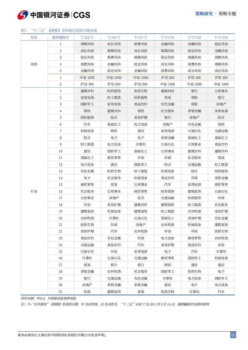 中泰证券研究所所长戴志锋:把握“十五五”规划机遇 以资本市场枢纽功能赋能高质量发展
