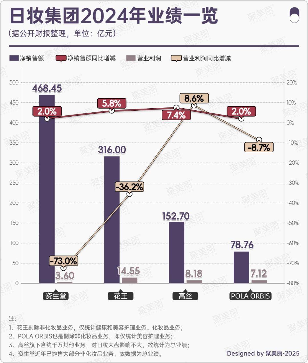 不止汽车，日系品牌也在迎来“全线溃败”-锋巢网