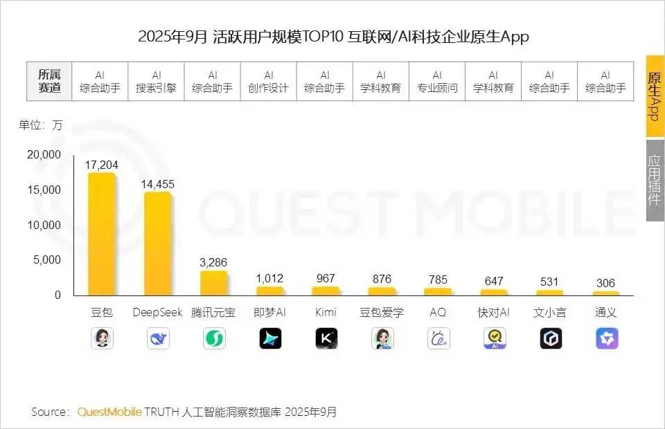 抢占AI入口，阿里无法回避与字节的全面战争-锋巢网