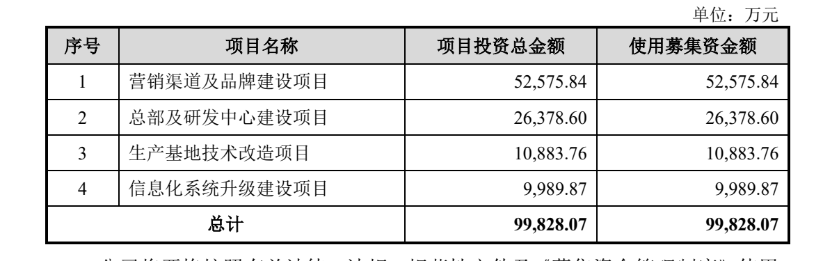植物医生IPO:闯关前夕突击分红1.8亿元 盈利增长受质疑(图3)