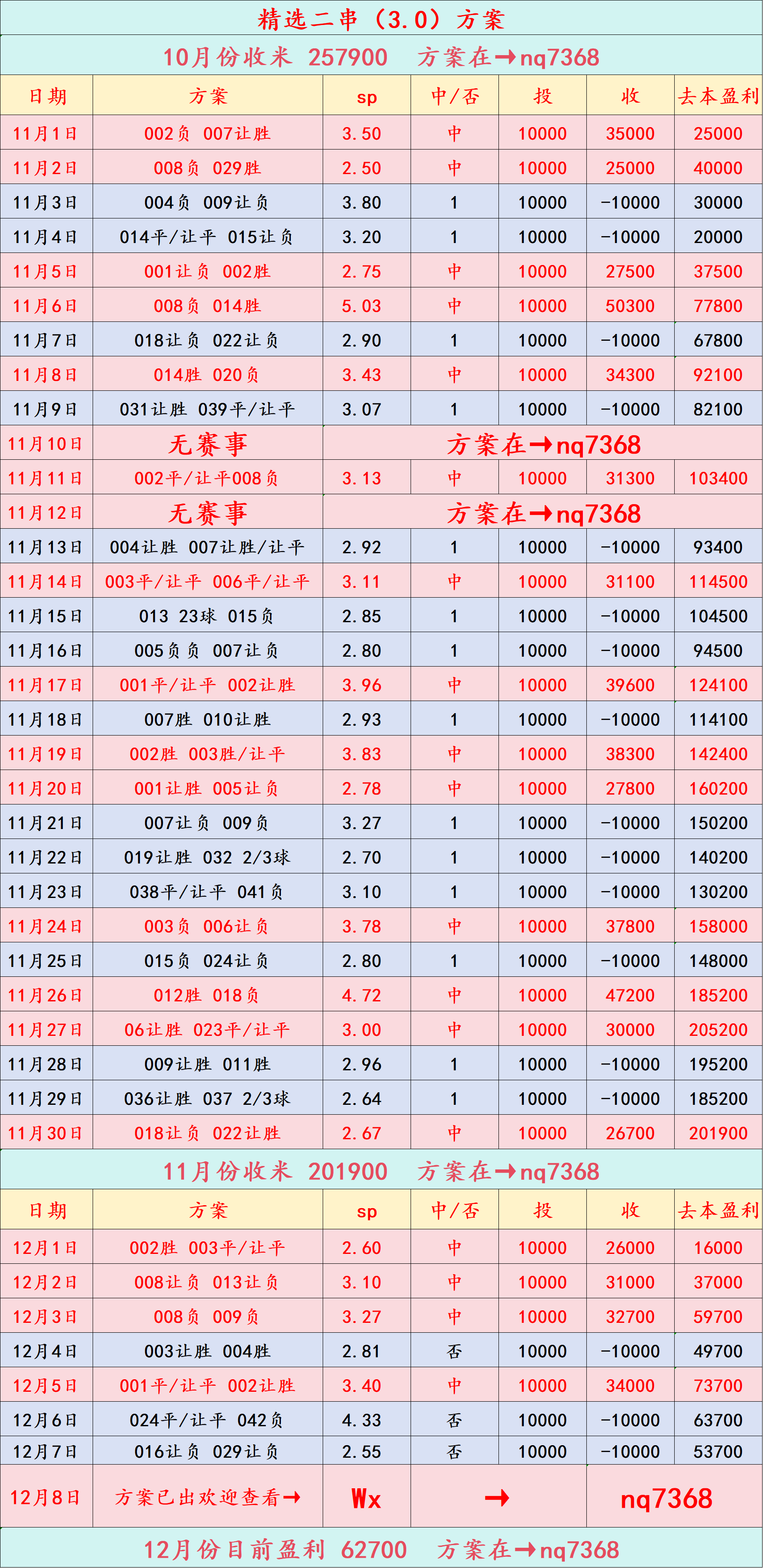 周二004 欧冠拜仁慕尼黑VS里斯本竞技：比分预测_搜狐网