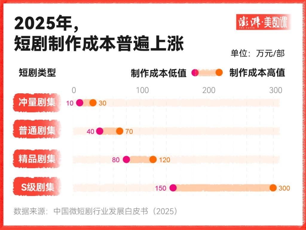 空置物業,在焦急中等待短劇“救贖”-鋒巢網
